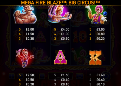 Big Circus! Mega Fire Blaze game