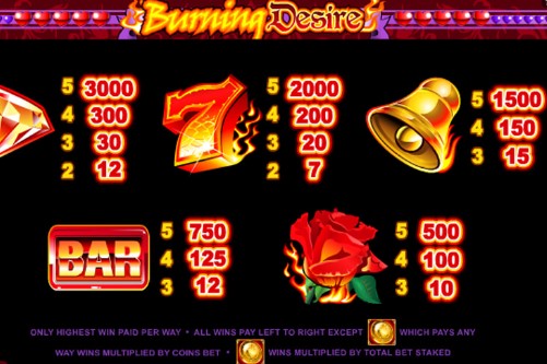 Burning Desire Slot Game Review3