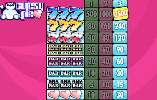 Cutesy Pie Slot Online2