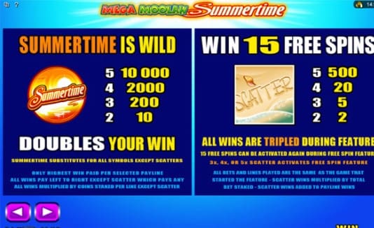 Mega Moolah Summertime Pokie Review4