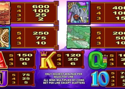 kathmandu slot paytable